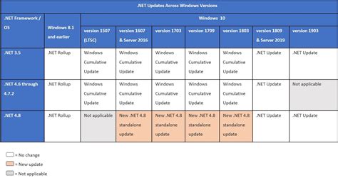 net framework latest version